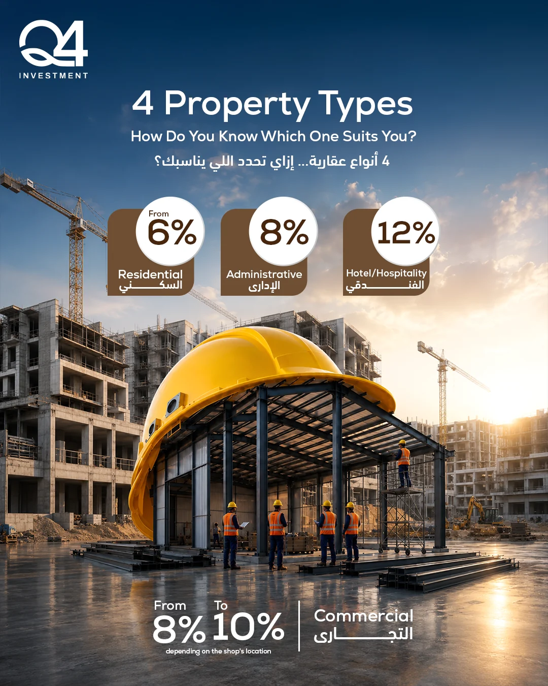 Q4 Investment property types and returns post