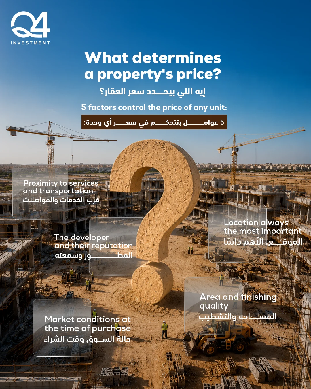 Q4 Investment property price factors post