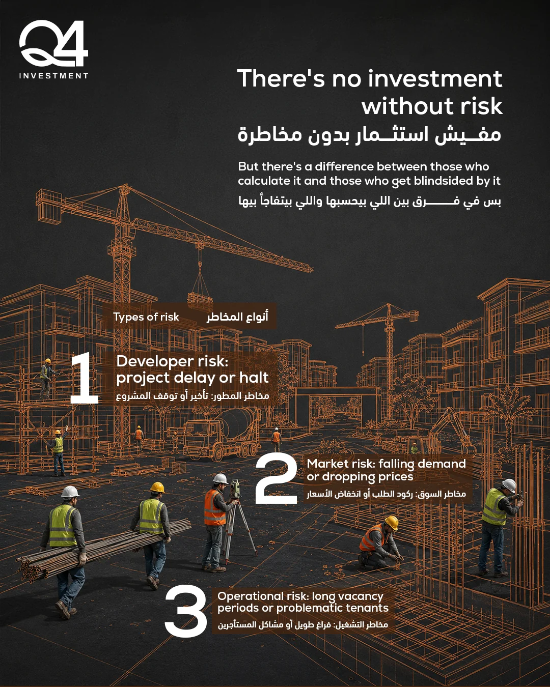 Q4 Investment risk types post